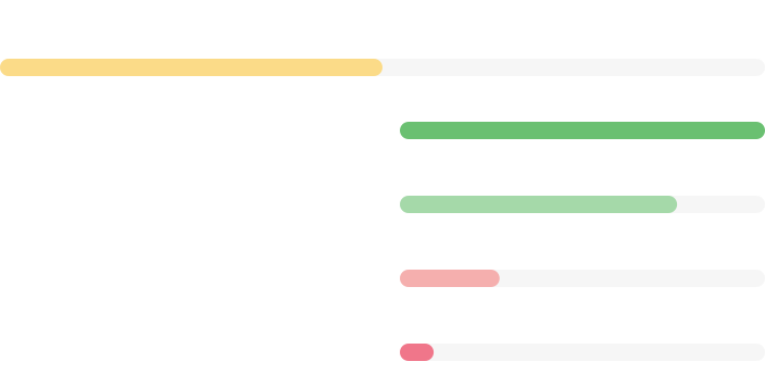 Evaluation summary graphic