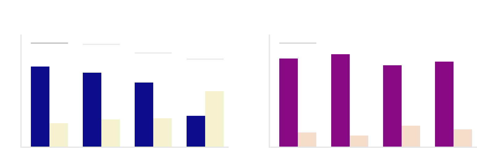 Reporting graphic